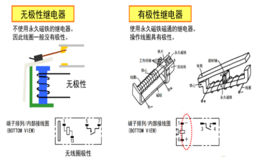 歐姆龍繼電器五大分類，你知道多少？